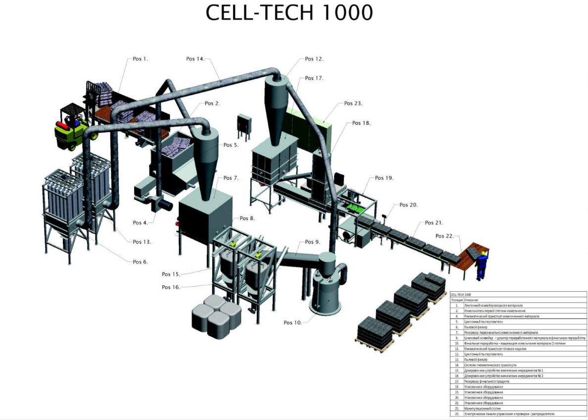 CELL-TECH 1000 технологический комплекс