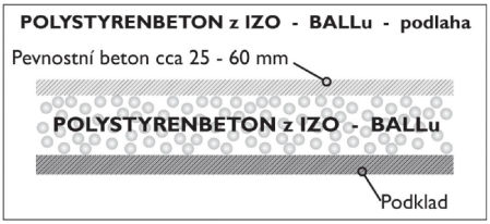 Polystyrenbeton Izo-ball